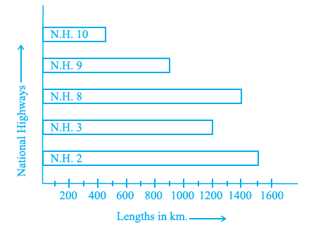 Page 82 Chapter 5 Class 6th NCERT Exemplar Page 82 Chapter 5 Class 6th NCERT Exemplar